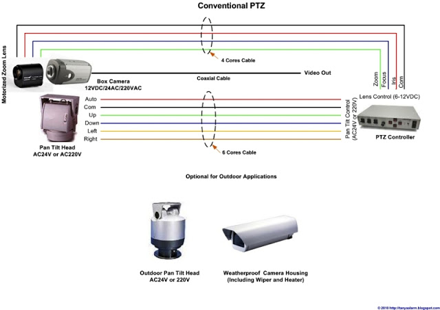 no contract home security system monitoring