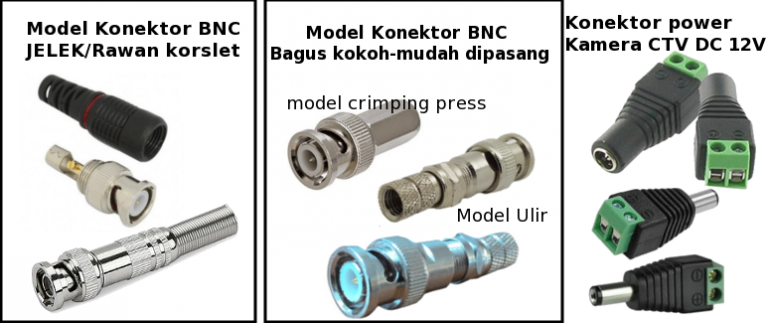 Memilih Kabel – Konektor – Power Supply dan Harddisk Khusus CCTV